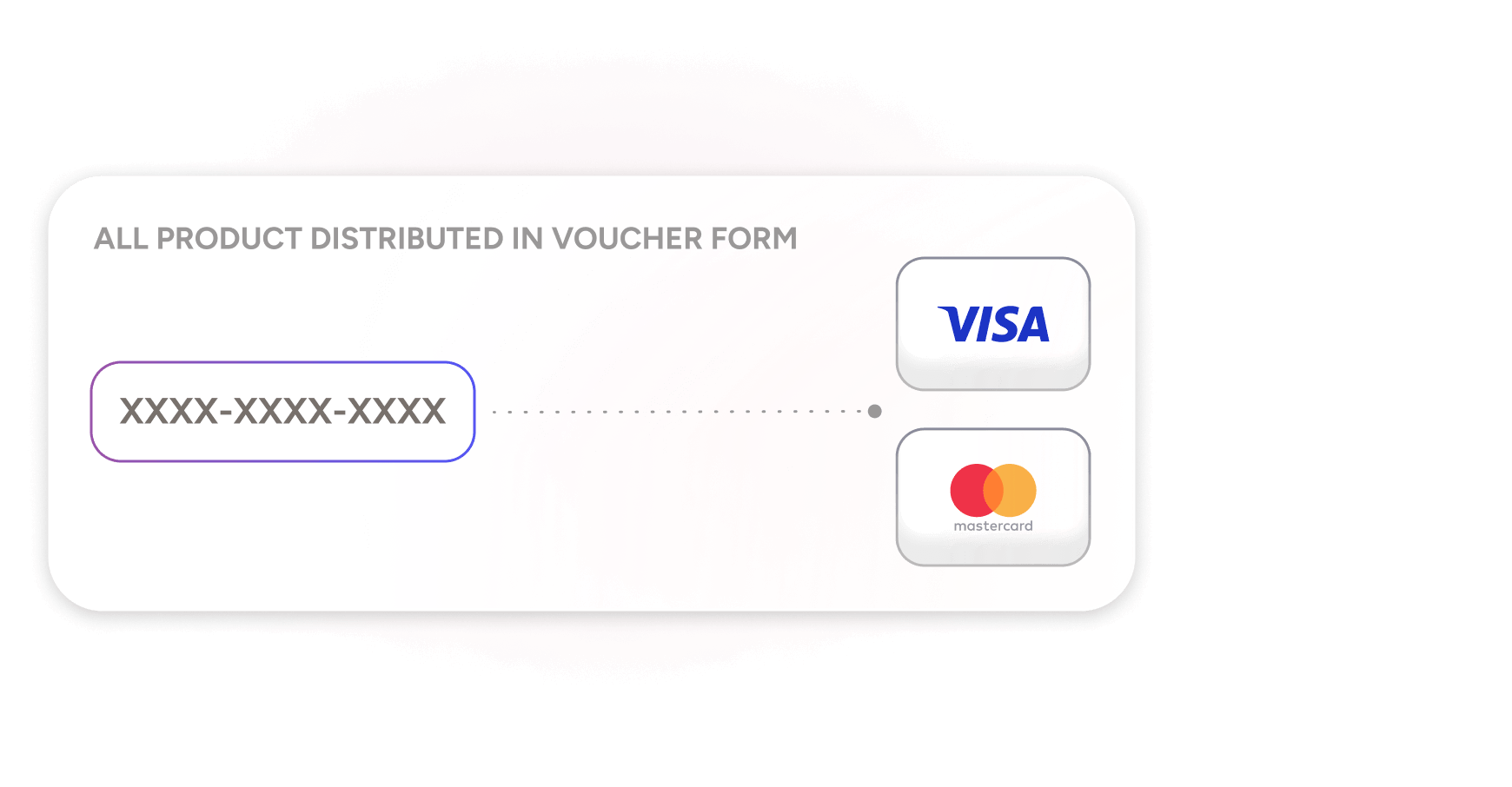 Voucher code form with a sequence of 'XXXX-XXXX-XXXX' and logos for Visa and Mastercard, indicating the product distribution in voucher form